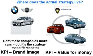 Car Strategy