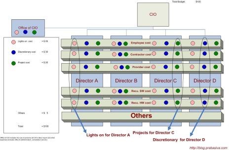 it-finance-mgmt-how-to it-finance-mgmt-how-to